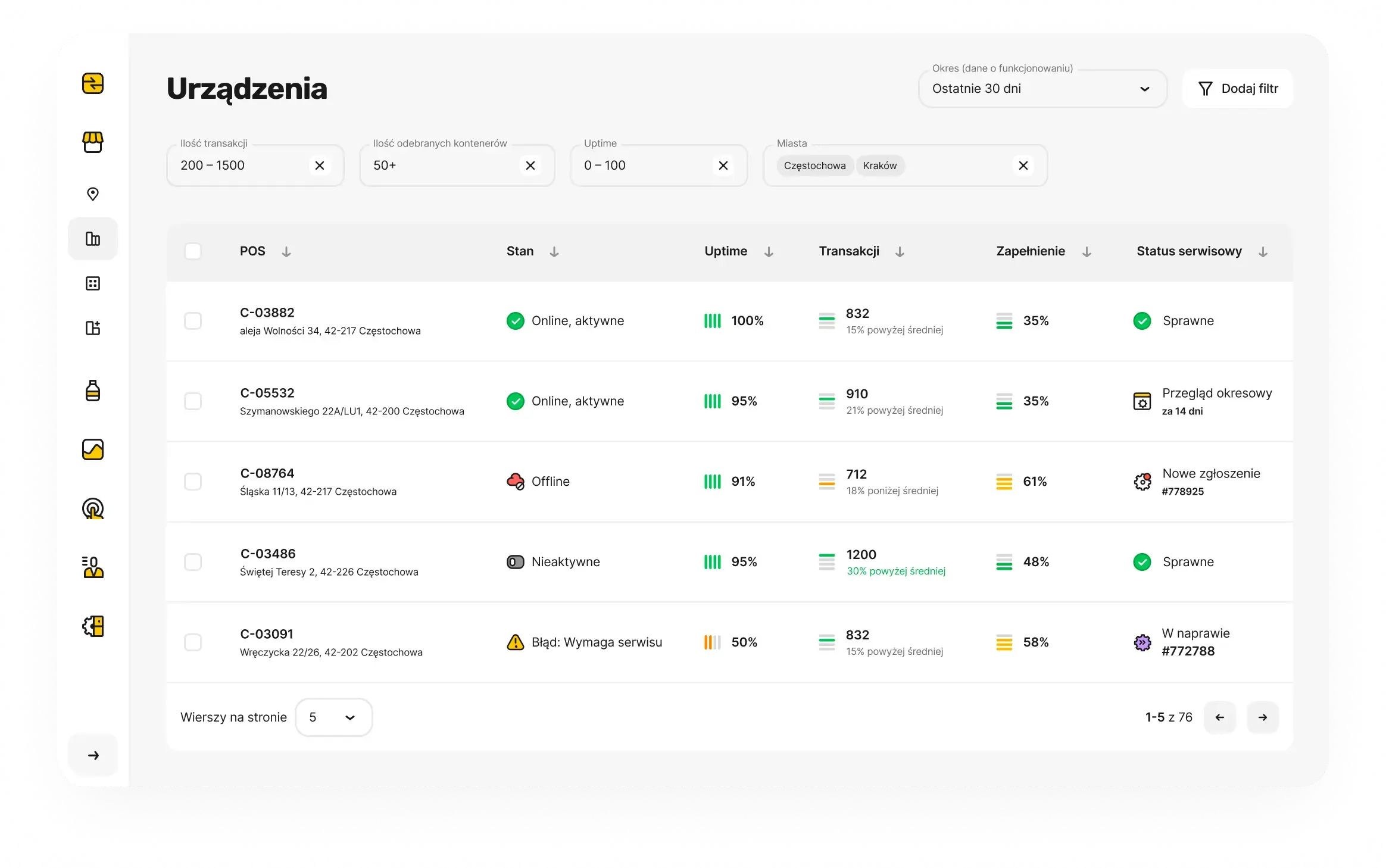 Maas Sync: lista urządzeń z ich stanem i zapełnieniem